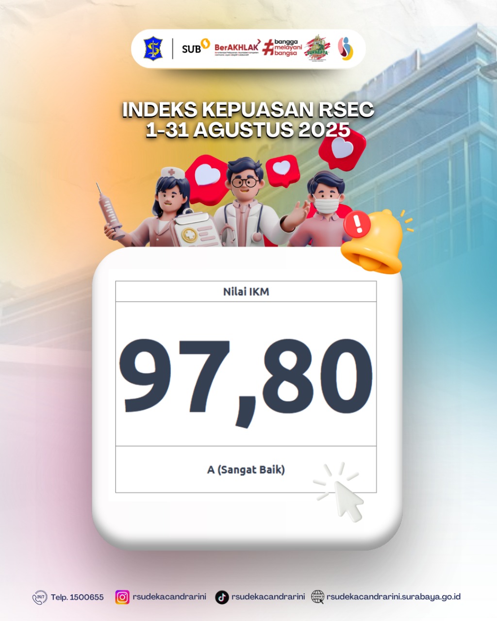 Index Kepuasan